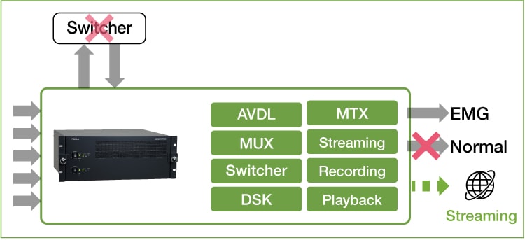 Studio System