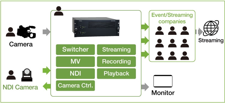 Streaming Event