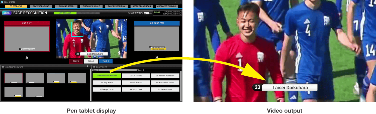 Face Tagging
